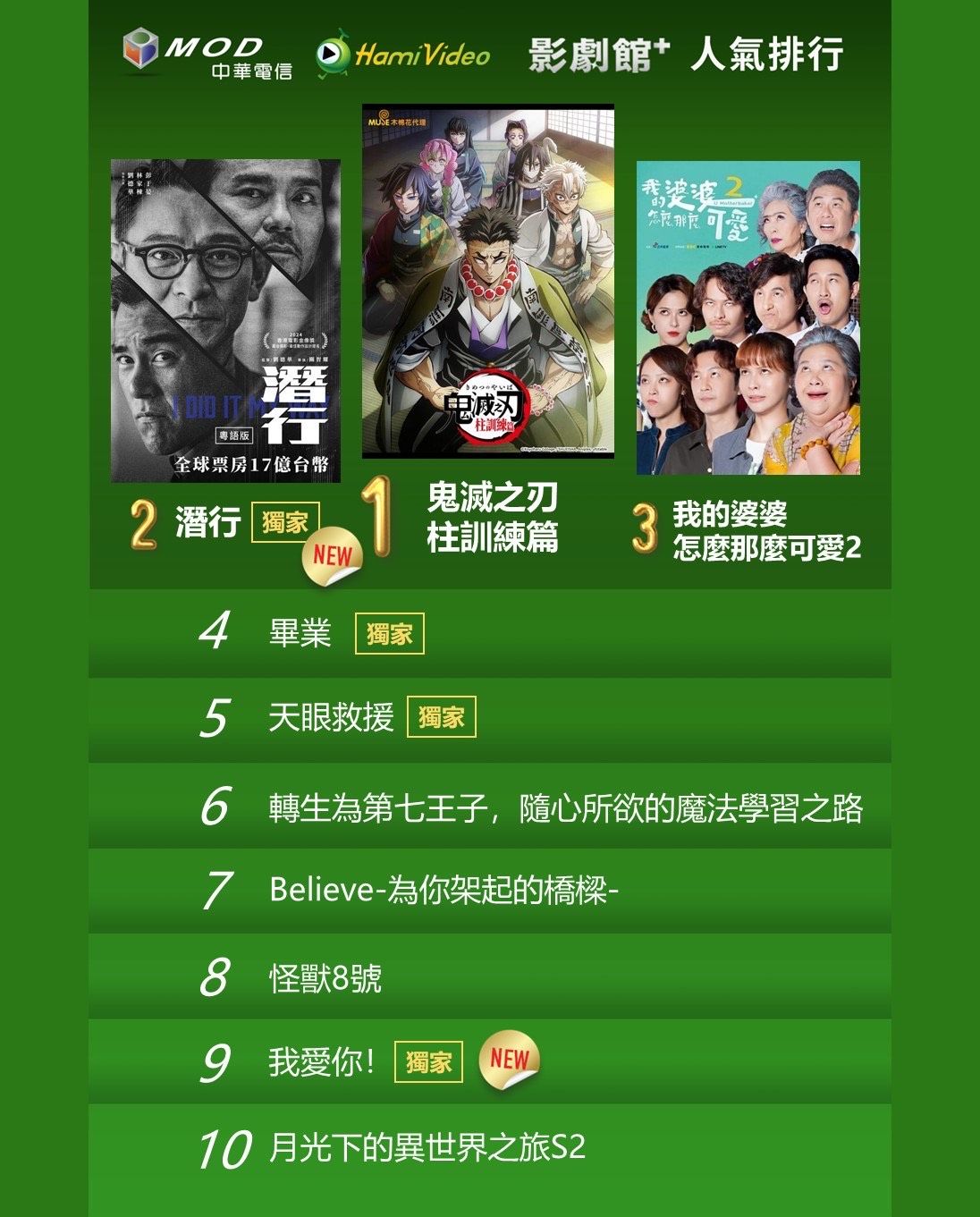 ▲▼KKTV收視週榜(5/20-5/26)。(圖/KKTV提供)