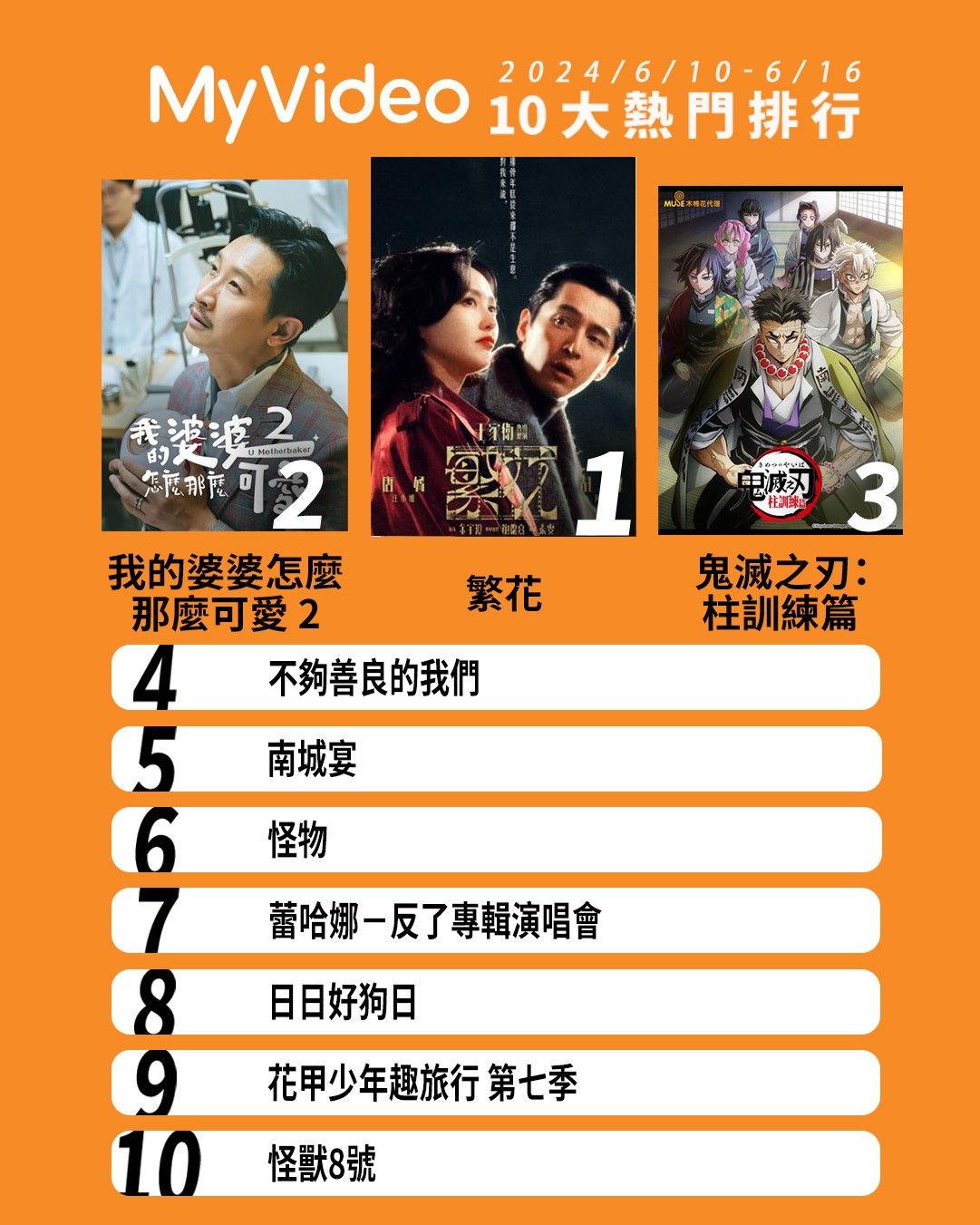 ▲▼MyVideo收視週榜（6/10-6/16）。（圖／MyVideo提供）