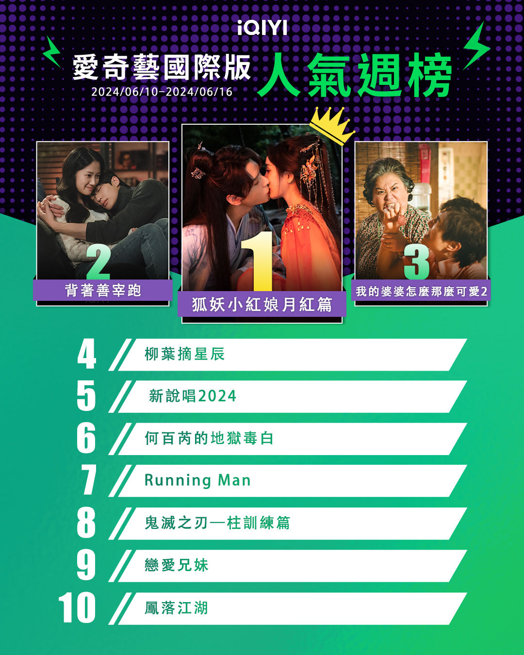 ▲▼iQIYI收視週榜（6/10-6/16）。（圖／iQIYI提供）