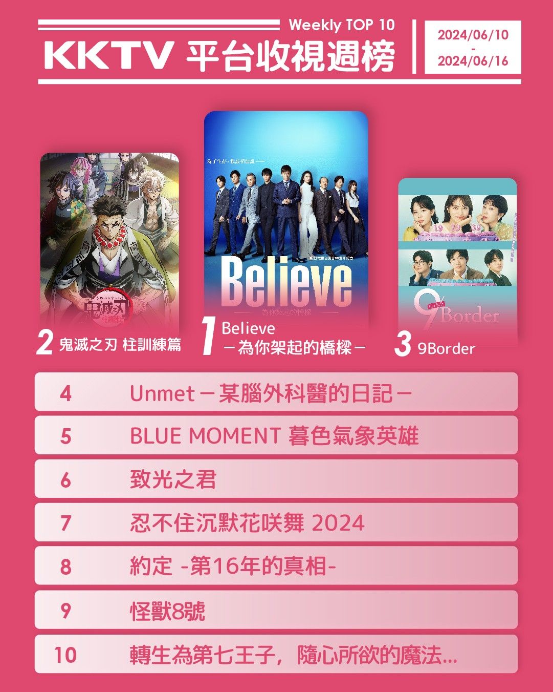 ▲▼KKTV收視週榜（6/10-6/16）。（圖／KKTV提供）
