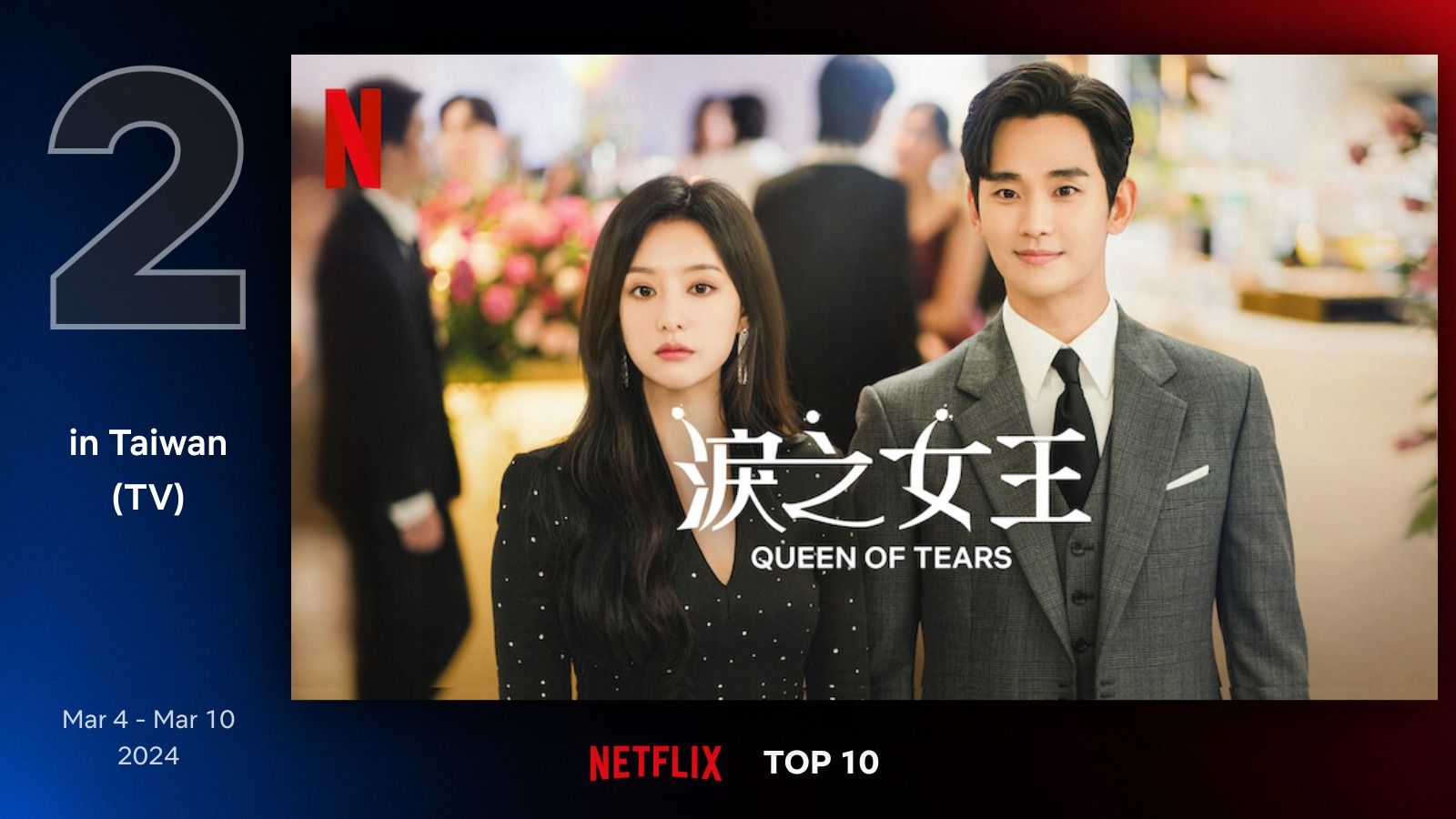 ▲▼Netflix收視週榜（3/4-3/10）。（圖／翻攝自網站、YouTube）