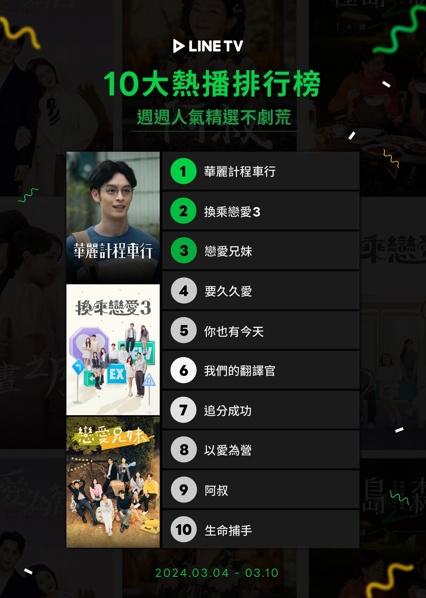 ▲▼LINE TV收視週榜（3/4-3/10）。（圖／LINE TV提供）