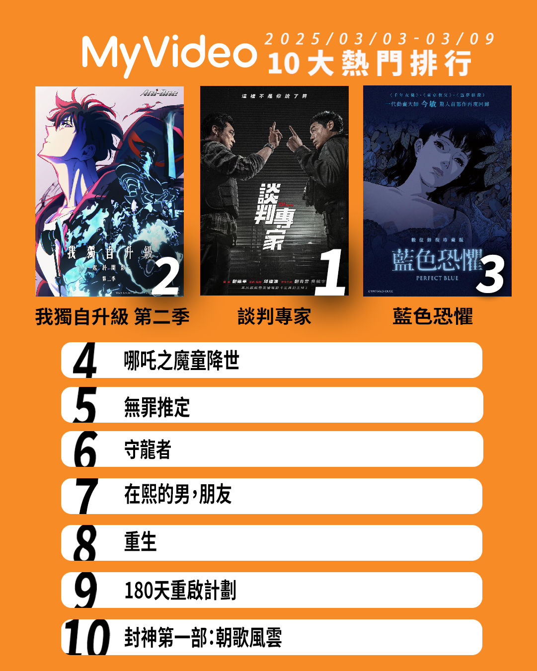 ▲▼MyVideo收視週榜(3/3-3/9)。(圖/MyVideo提供)