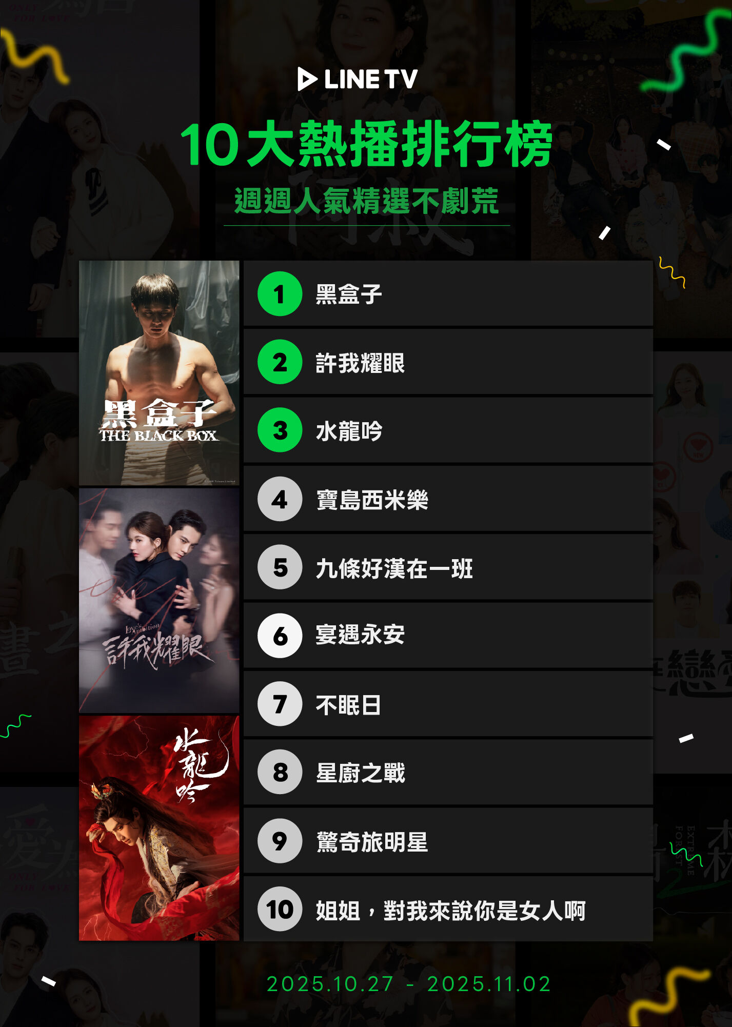 ▲▼LINE TV收視週榜(10/27-11/2)。(圖/LINE TV提供)