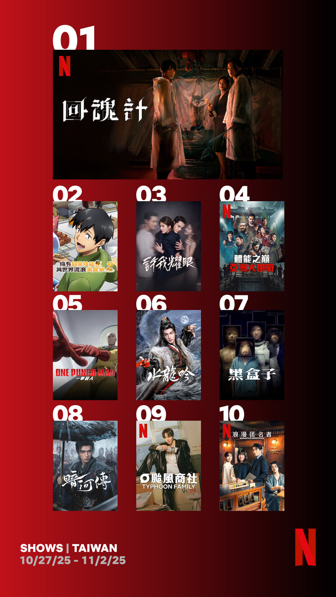 ▲▼Netflix收視週榜(10/27-11/2)。(圖/Netflix)