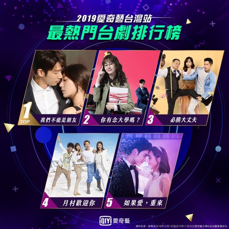 ▲2019年愛奇藝年度成績表，《皓鑭傳》、《小女花不棄》、《親愛的，熱愛的》。（圖／愛奇藝台灣站提供）