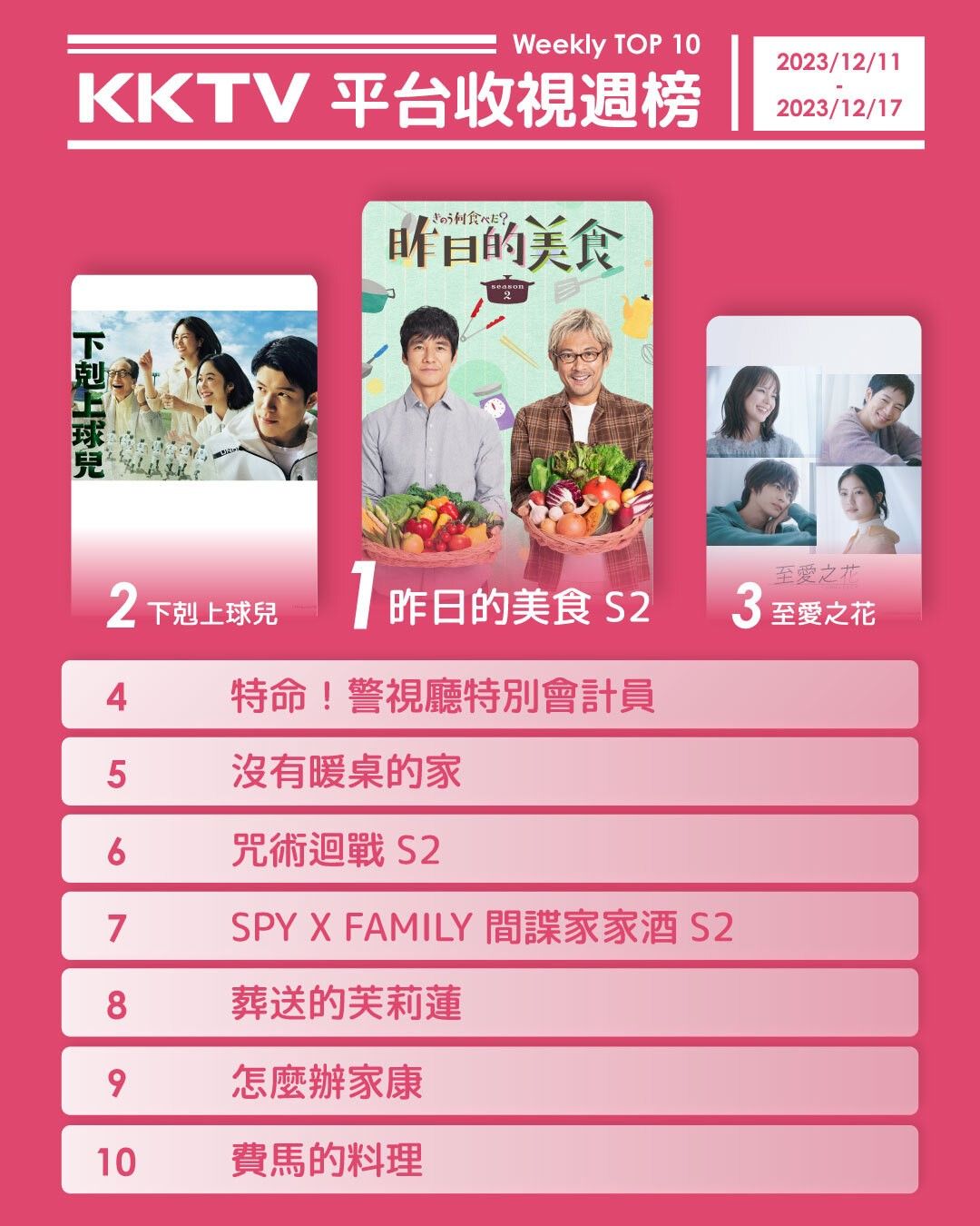 ▲▼追劇週報之收視週榜（12/11-12/17）。（圖／KKTV提供）