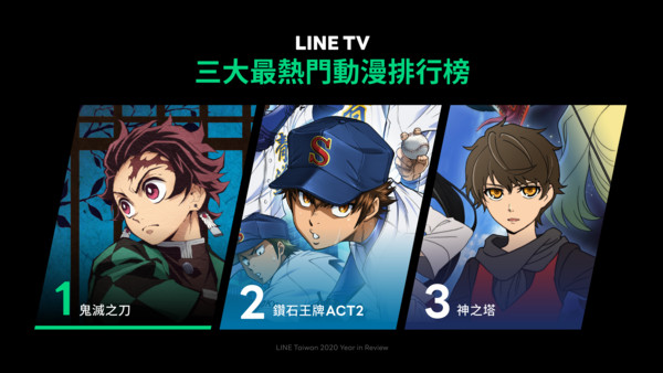 ▲LINE TV十大熱播排行榜揭曉。(圖/LINE TV提供) ▲LINE TV十大熱播排行榜揭曉。(圖/LINE TV提供)