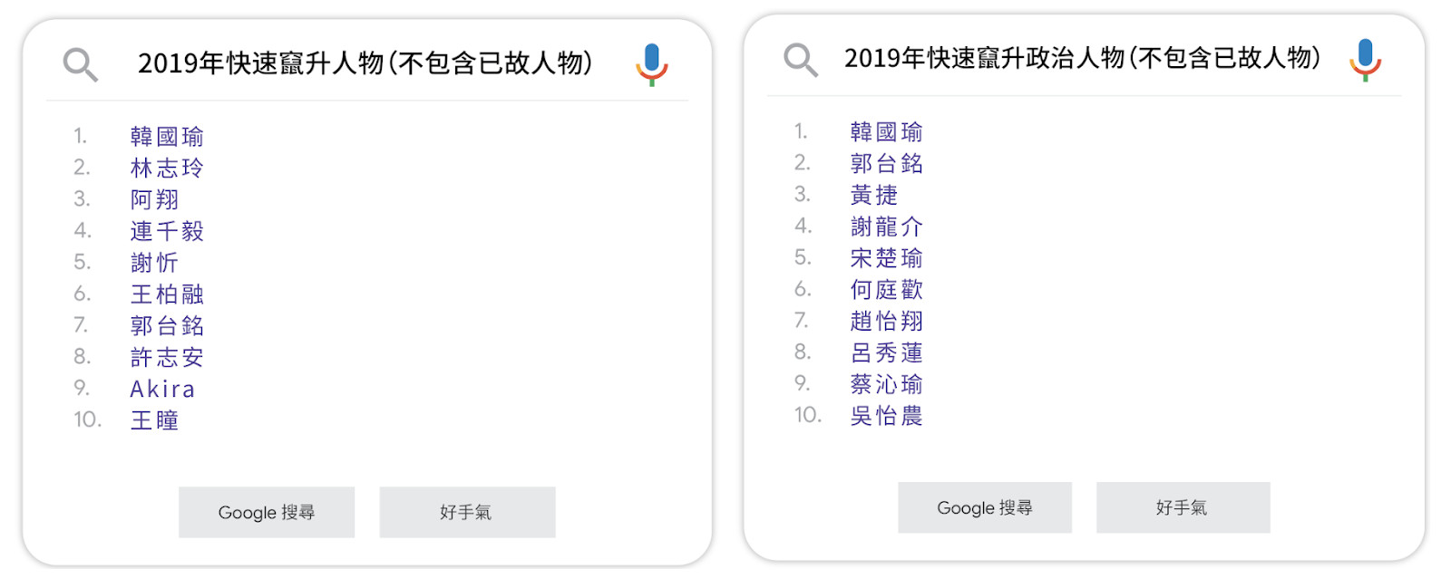 ▲▼Google公佈年度搜尋排行榜。（圖／翻攝自Google官方部落格）