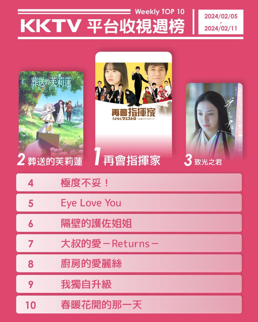 ▲▼friDay影音、KKTV收視週榜(02/05-02/11)。(圖/friDay影音、KKTV提供)