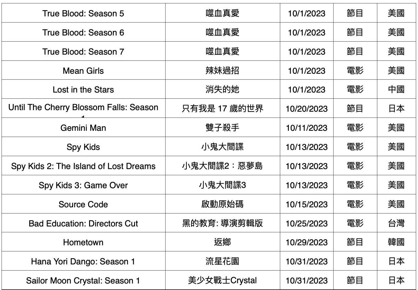 ▲Netflix十月片單。（圖／Netflix提供）